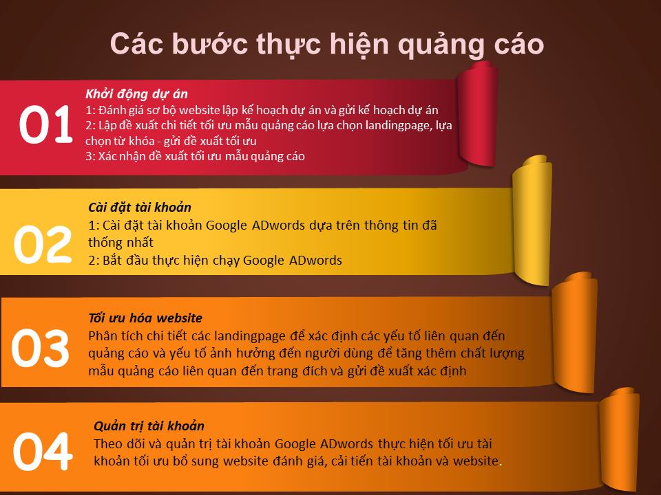quang-cao-tim-kiem-google
